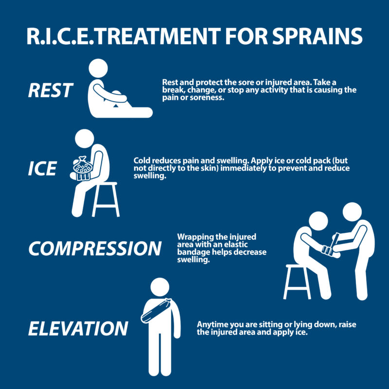 Sprained Wrist Symptoms Florida Orthopaedic Institute