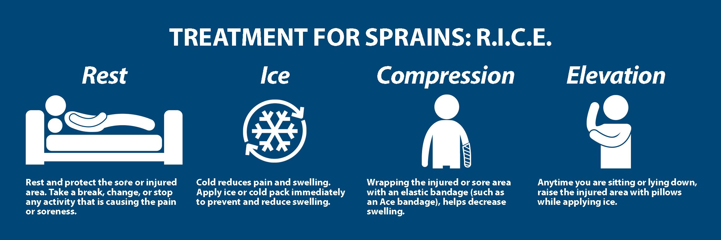 Wrist Sprains Information Florida Orthopaedic Institute 2912