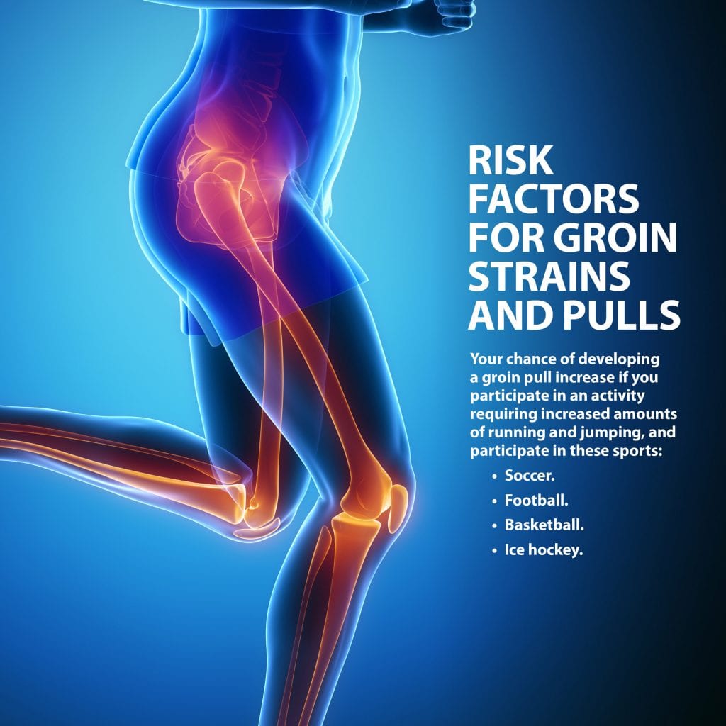 Groin Strains and Pulls Florida Orthopaedic Institute