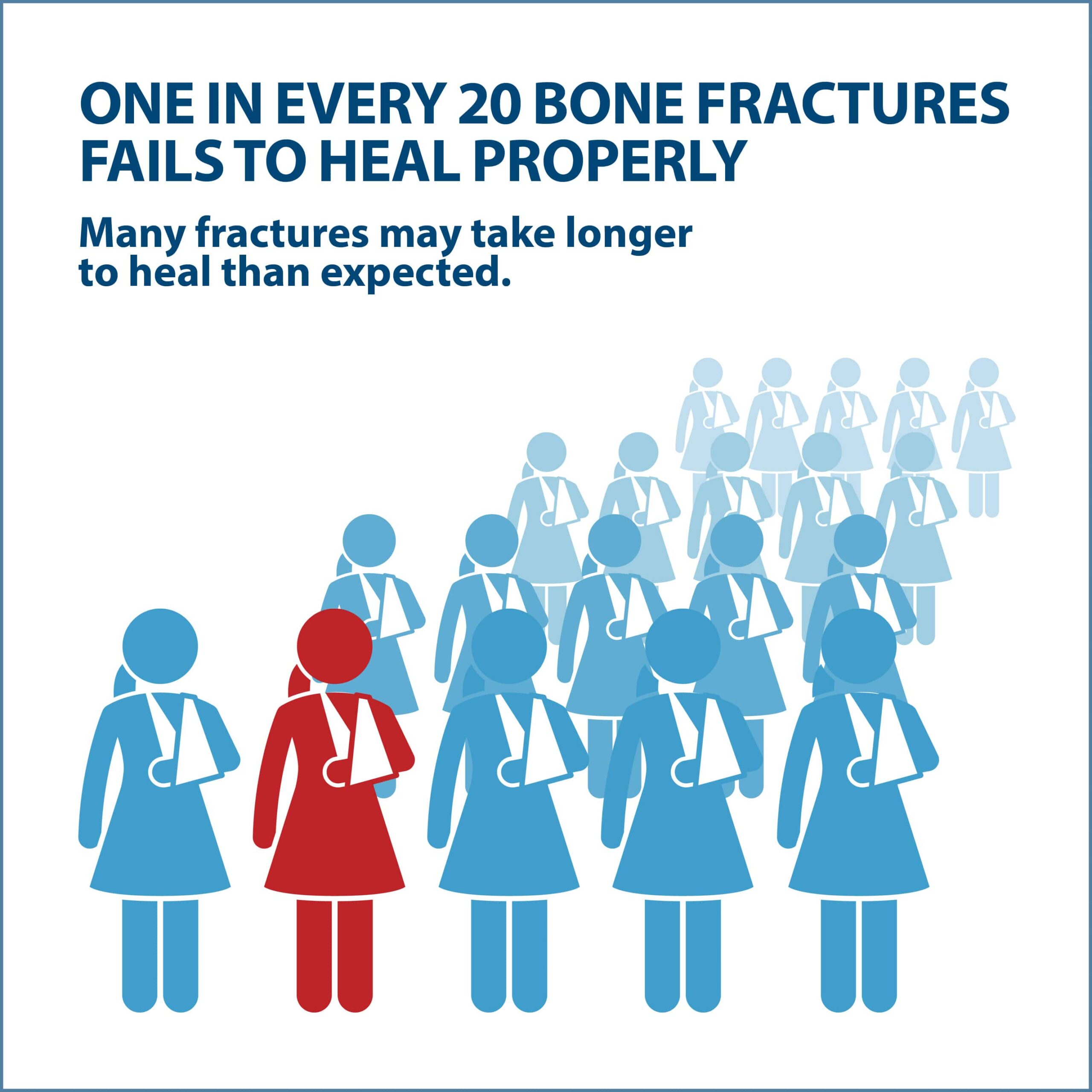 Tough fracture? Help stimulate new bone growth in 30 minutes a day